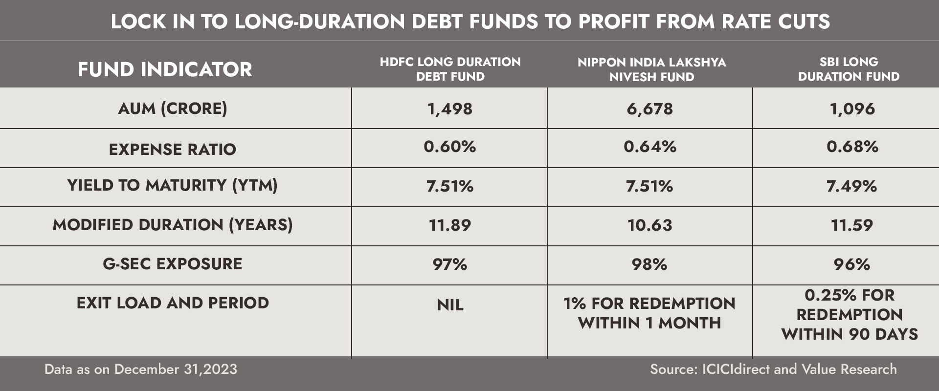 Fund-Indicator