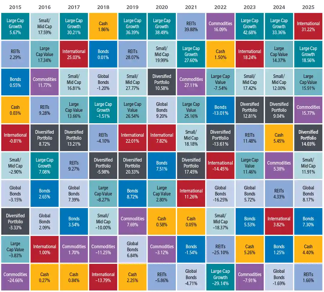 Sheet colors